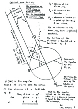 Astronomy GCSE Workpapers